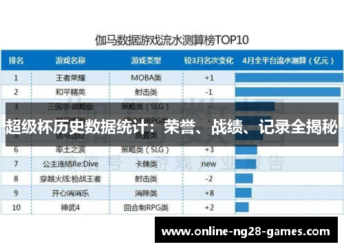 超级杯历史数据统计：荣誉、战绩、记录全揭秘