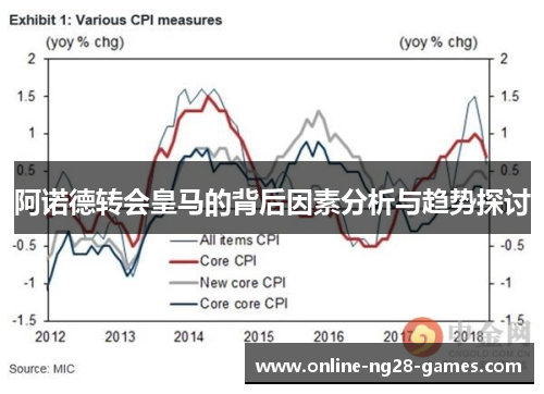 阿诺德转会皇马的背后因素分析与趋势探讨 阿诺德转会皇马的背后因素分析与趋势探讨
